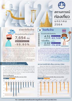 Infographic สถานการณ์ด้านการท่องเที่ยว มกราคม 2564P (ข้อมูลเบื้องต้น)