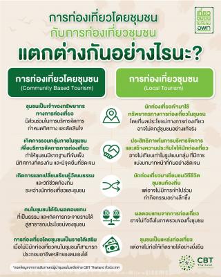 การท่องเที่ยวโดยชุมชน กับ การท่องเที่ยวชุมชน ต่างกันอย่างไร?