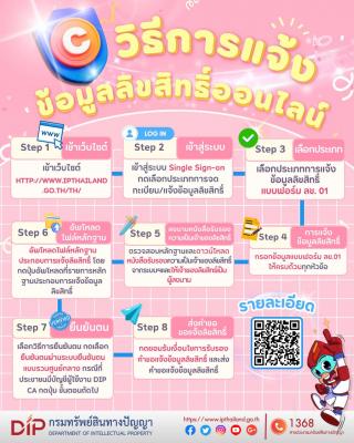 วิธีการแจ้ง ข้อมูลลิขสิทธิ์ออนไลน์